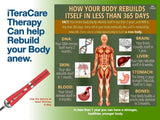 iTeraCare Therapy Device (Blower)PRE ORDER ONLY - CONTACT US TO PLACE AN ORDER